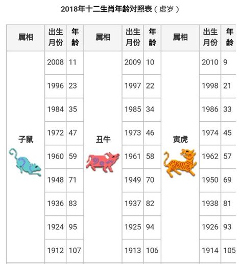 屬蛇幾歲2023|十二生肖｜2023年齡對照表、生肖年份、起源、性